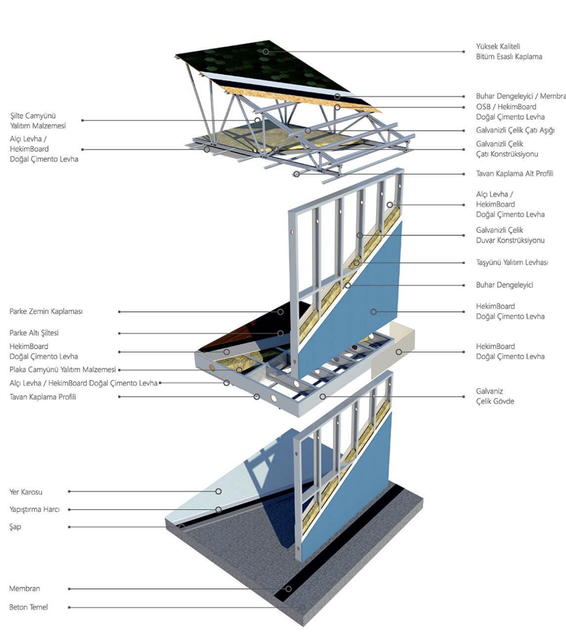 Hafif Çelik ve Ekoloji: Kaplama Seçiminde Sürdürülebilir Yaklaşım 3 Elyaf takviyeli çimentolu levha uygulama