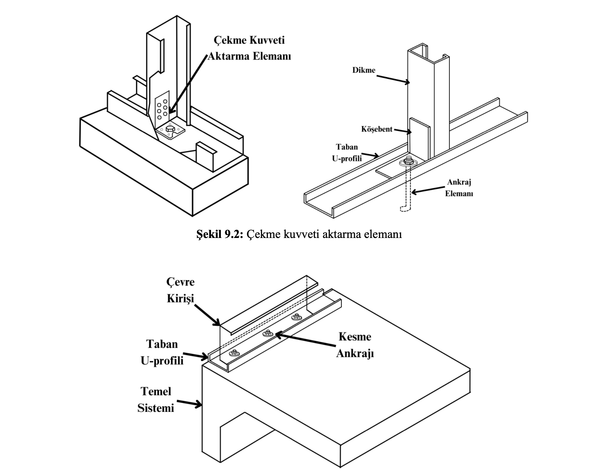 Hafif çelik taşıyıcı panellerde çekme ve kesme ankrajı detayı