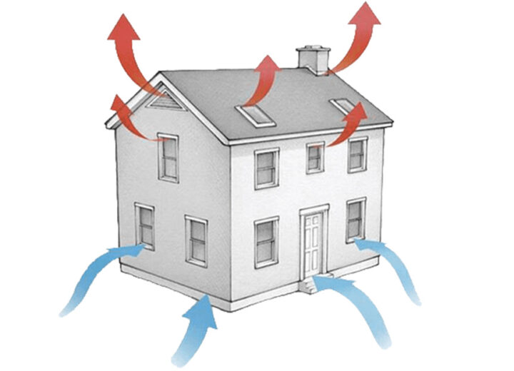 Hafif Çelik Binalarda Hava Kalitesi 1 Hafif çelik evlerde baca etkisi ve doğal havalandırma prensibini gösteren teknik resim